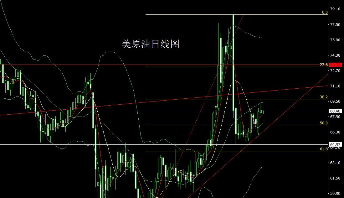 USOIL